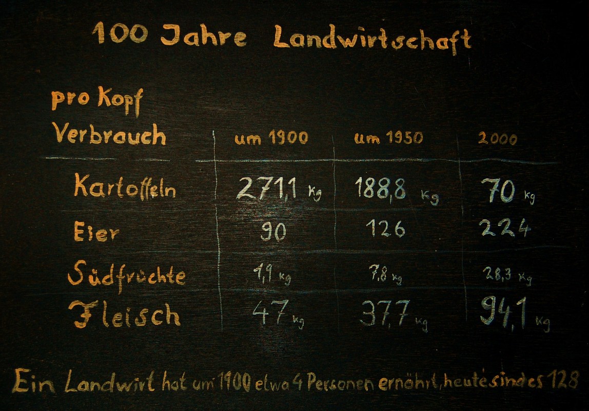 Eine Statistik,die erstaunt.....